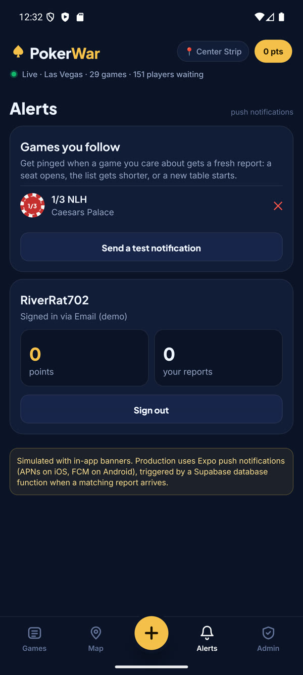 Alerts
